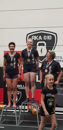 Results Rotterdam Kettlebell Cup 2019